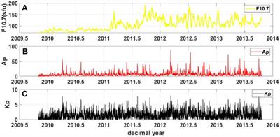 Evaluation of TIEGCM based on GOCE neutral density